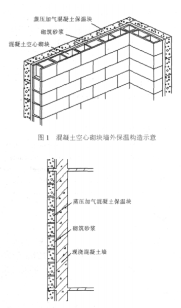 三管蒸压加气混凝土砌块复合保温外墙性能与构造